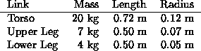 tabular204