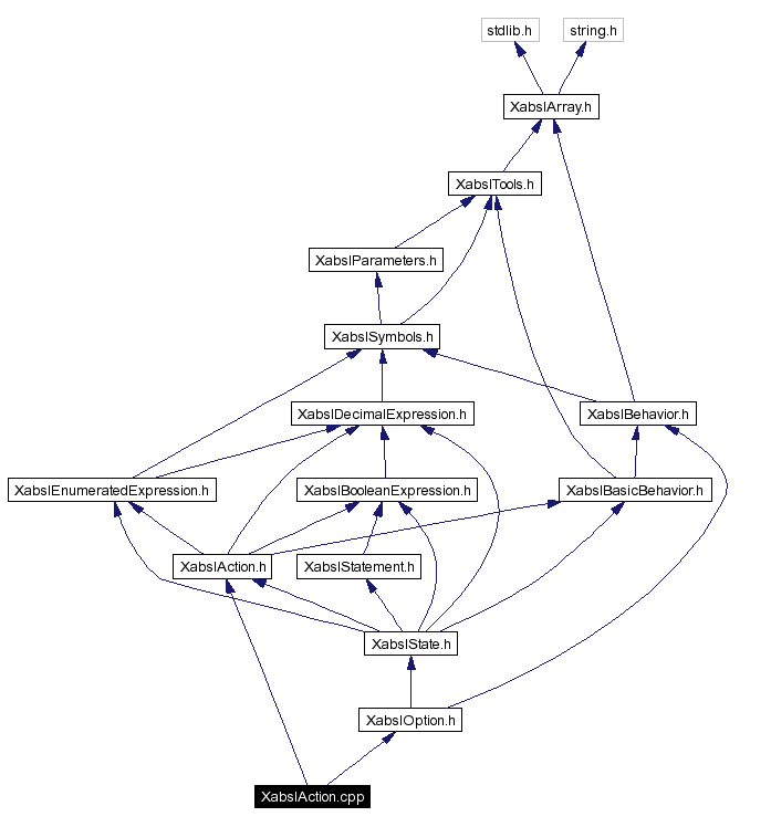 Include dependency graph