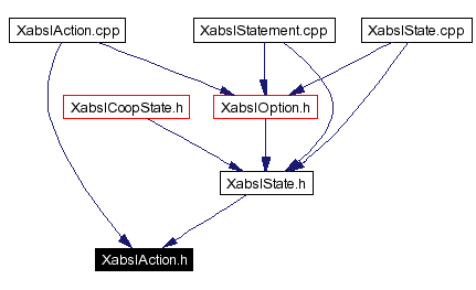 Included by dependency graph