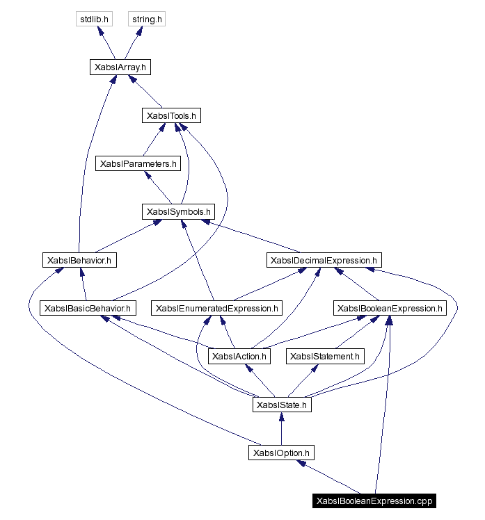 Include dependency graph