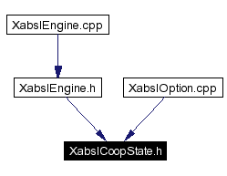 Included by dependency graph