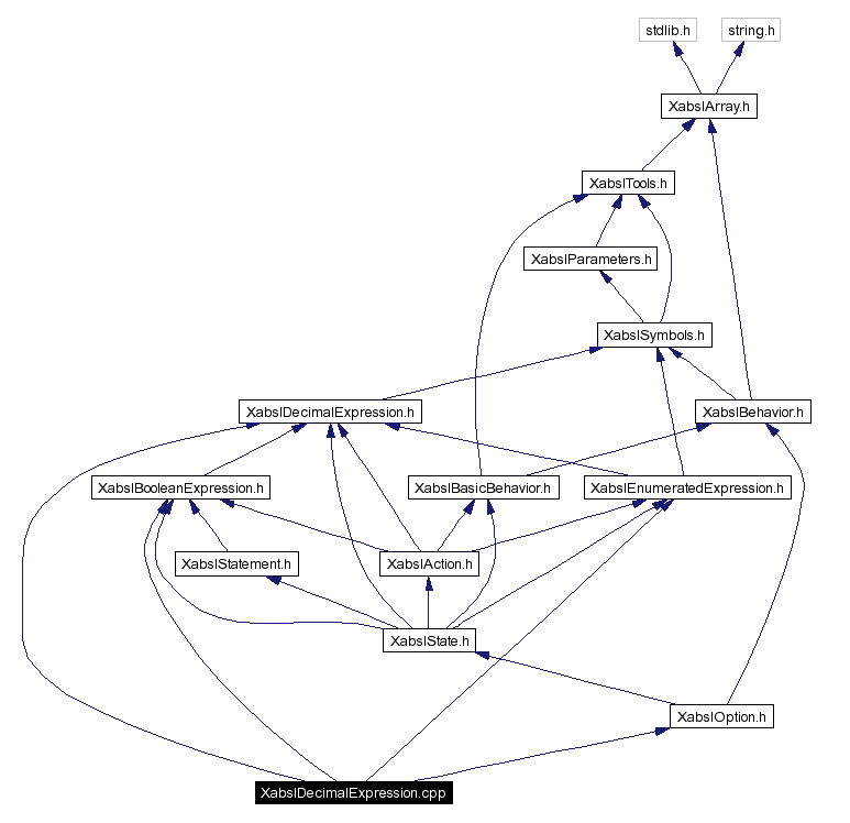 Include dependency graph