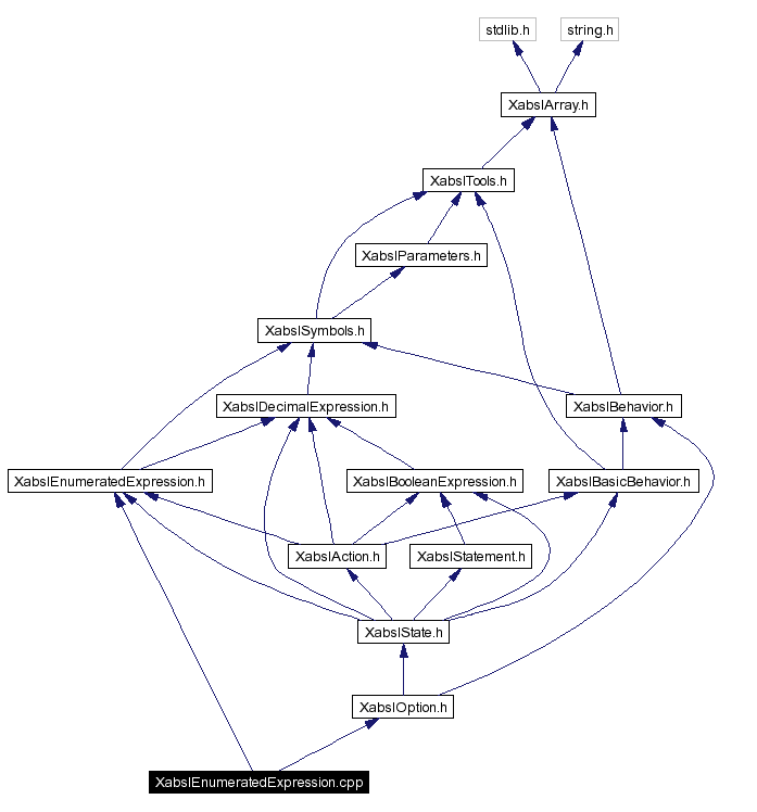 Include dependency graph