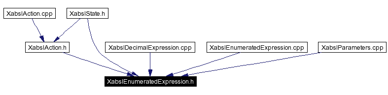 Included by dependency graph