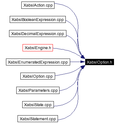 Included by dependency graph