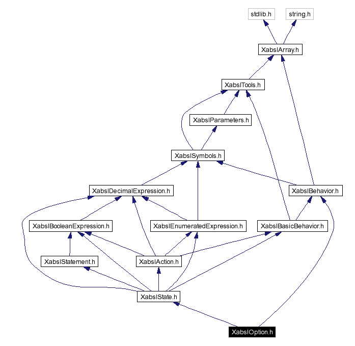 Include dependency graph