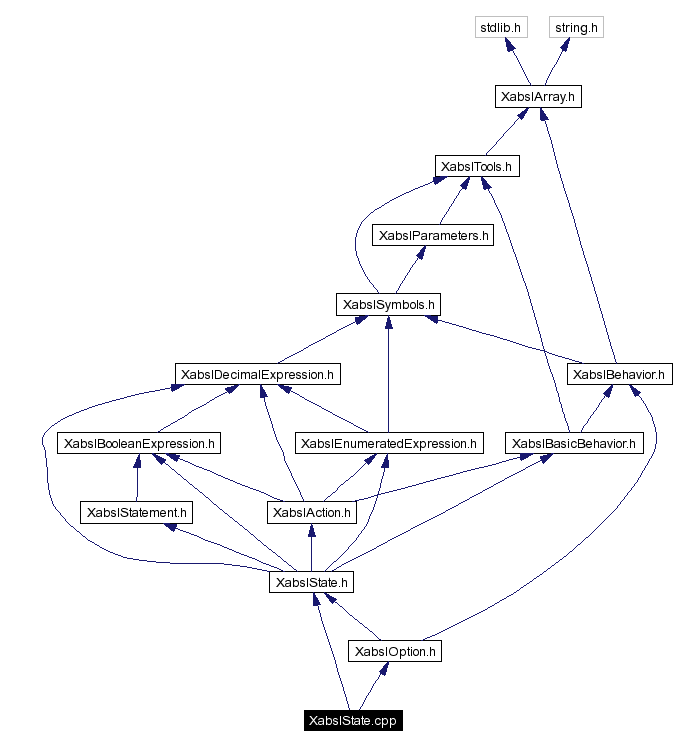 Include dependency graph