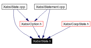 Included by dependency graph