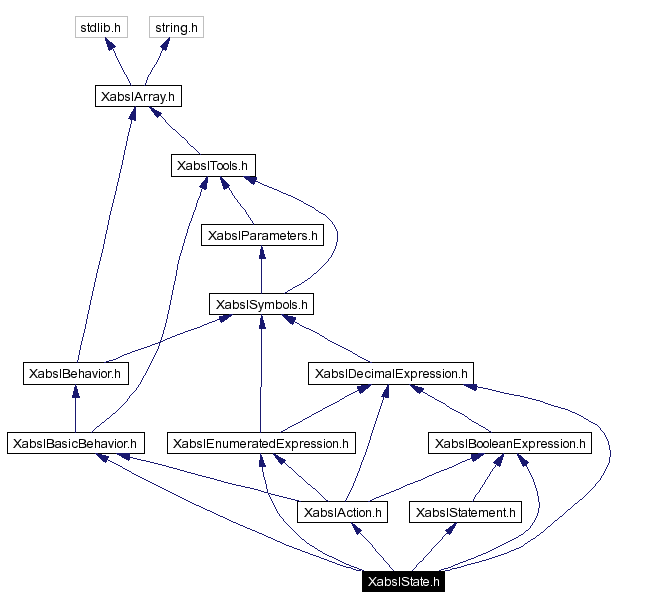 Include dependency graph