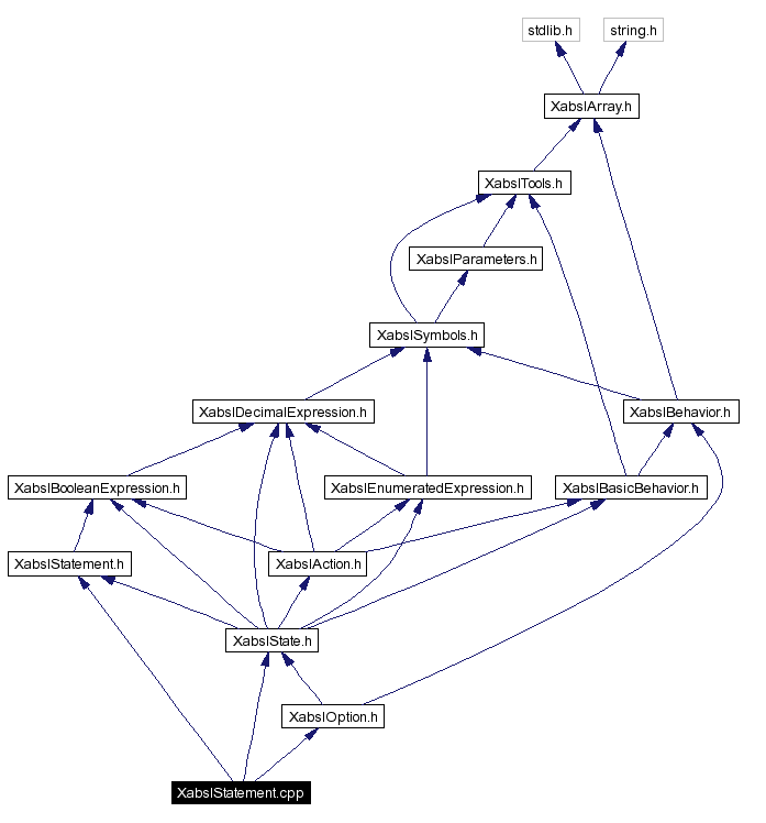 Include dependency graph