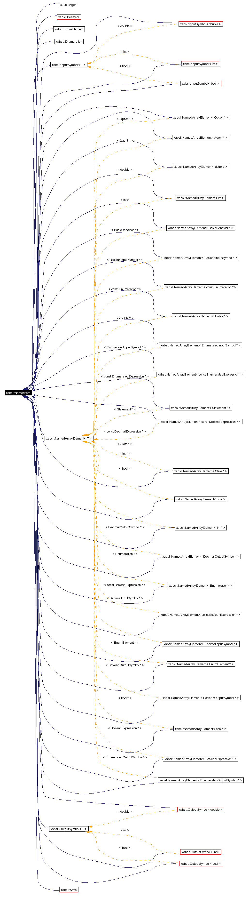 Inheritance graph